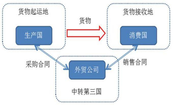 中美貿(mào)易戰(zhàn)下出口辦法_海運(yùn)專(zhuān)家_旭洲物流