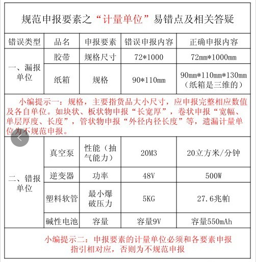 報關時計量單位有哪些？_非洲海運_旭洲物流