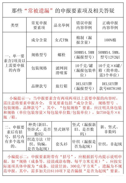 非洲海運(yùn)專家告訴您漏報(bào)缺報(bào)怎么辦_非洲海運(yùn)_旭洲物流