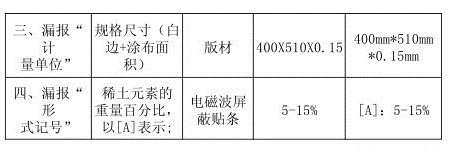 非洲海運(yùn)專家告訴您漏報(bào)缺報(bào)怎么辦_非洲海運(yùn)_旭洲物流