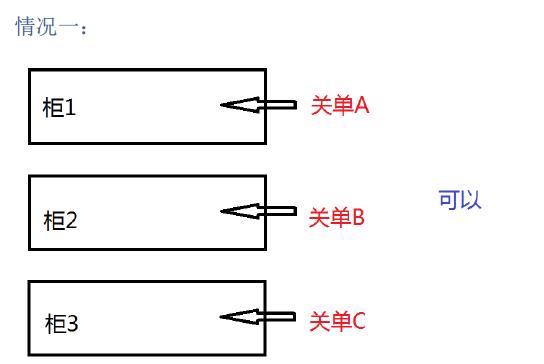 新艙單混拼怎么理解_非洲海運(yùn)_旭洲物流