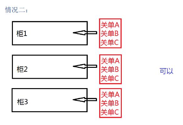 新艙單混拼怎么理解_非洲海運(yùn)_旭洲物流