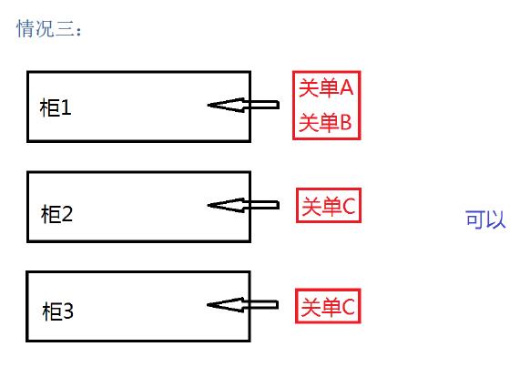 新艙單混拼怎么理解_非洲海運(yùn)_旭洲物流