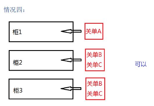 新艙單混拼怎么理解_非洲海運(yùn)_旭洲物流