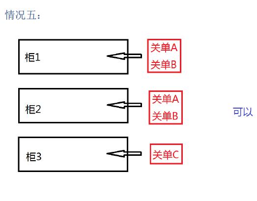 新艙單混拼怎么理解_非洲海運(yùn)_旭洲物流