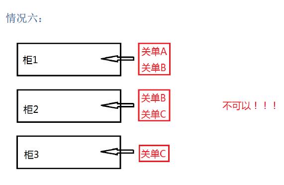 新艙單混拼怎么理解_非洲海運(yùn)_旭洲物流