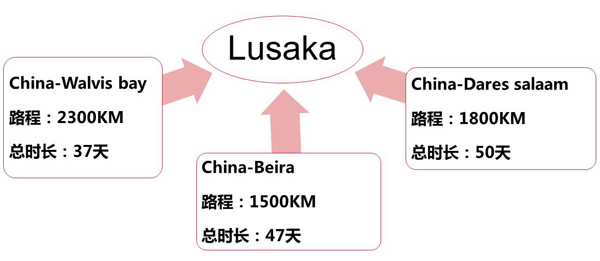 贊比亞雙清_非洲海運(yùn)_旭洲物流