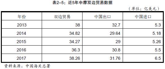 中國出口到摩洛哥的產(chǎn)品有哪些_非洲海運_旭洲物流