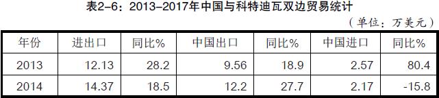 中國(guó)出口到科特迪瓦的商品有哪些_非洲海運(yùn)_旭洲物流