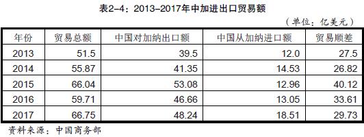 我國出口到加納的產(chǎn)品有哪些？_非洲海運(yùn)_旭洲物流