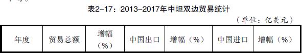 中國(guó)出口坦桑尼亞的產(chǎn)品有哪些_非洲海運(yùn)_旭洲物流