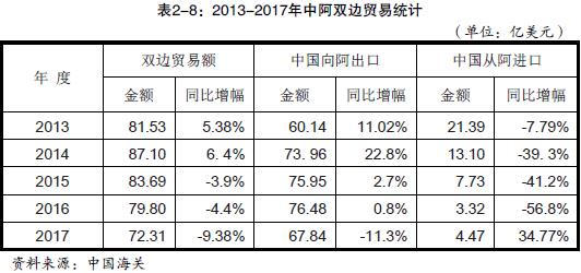 我國(guó)出口到阿爾及利亞的產(chǎn)品_旭洲物流_1級(jí)貨運(yùn)代理