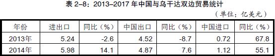 中國出口到烏干達(dá)的產(chǎn)品主要有哪些？_1級貨運代理旭洲物流