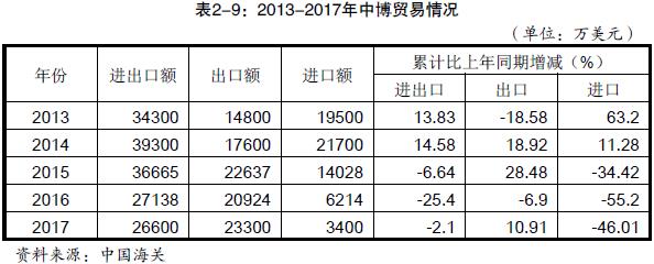 中國出口到博茨瓦納的產(chǎn)品有哪些_上海旭洲_1級貨運(yùn)代理