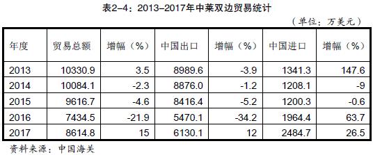 中國與萊索托貿(mào)易情況_非洲海運_旭洲物流