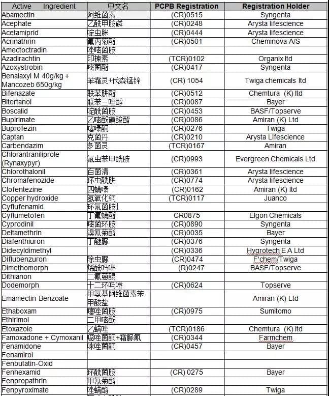 肯尼亞進(jìn)口中國(guó)的農(nóng)藥有哪些？_非洲海運(yùn)_上海旭洲