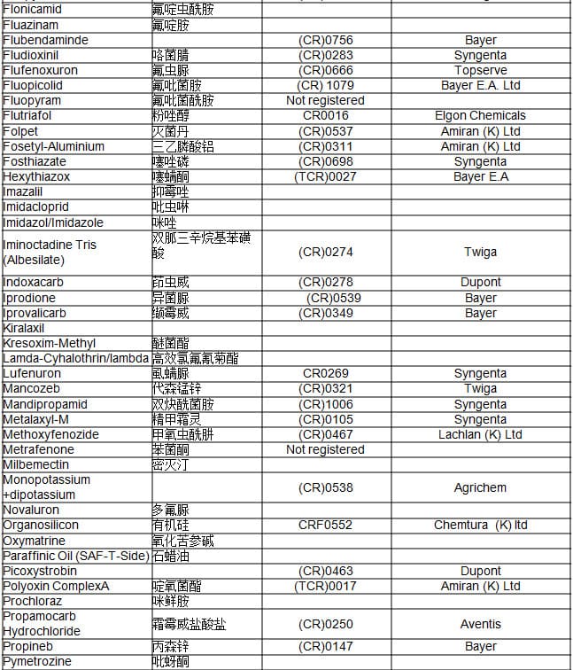肯尼亞進(jìn)口中國(guó)的農(nóng)藥有哪些？_非洲海運(yùn)_上海旭洲