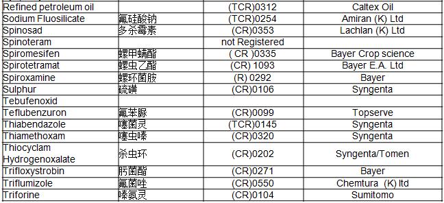 肯尼亞進(jìn)口中國(guó)的農(nóng)藥有哪些？_非洲海運(yùn)_上海旭洲