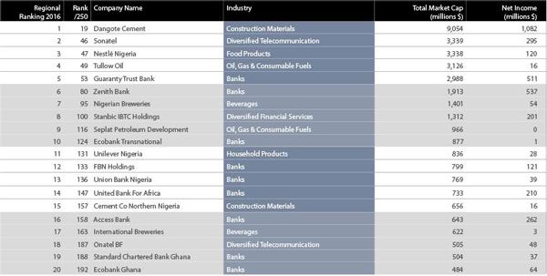 非洲企業(yè)500強_非洲海運_旭洲物流
