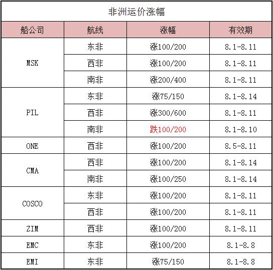 哪里可以了解非洲運(yùn)價_走勢_旭洲物流