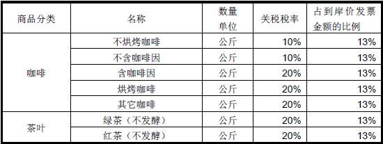 2019年剛果金進(jìn)口關(guān)稅稅率_非洲海運(yùn)_旭洲物流