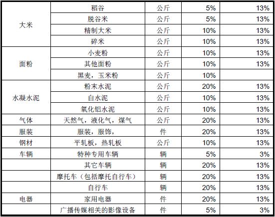 2019年剛果金進(jìn)口關(guān)稅稅率_非洲海運(yùn)_旭洲物流