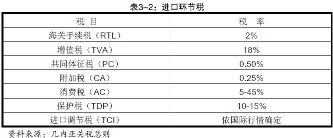 幾內(nèi)亞進(jìn)口關(guān)稅是怎么收的_非洲海運(yùn)_上海旭洲
