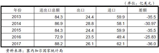 塞內(nèi)加爾主要進(jìn)口產(chǎn)品及主要貿(mào)易伙伴_(kāi)非洲海運(yùn)_旭洲物流