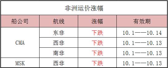 國(guó)慶非洲運(yùn)價(jià)_非洲物流_上海旭洲