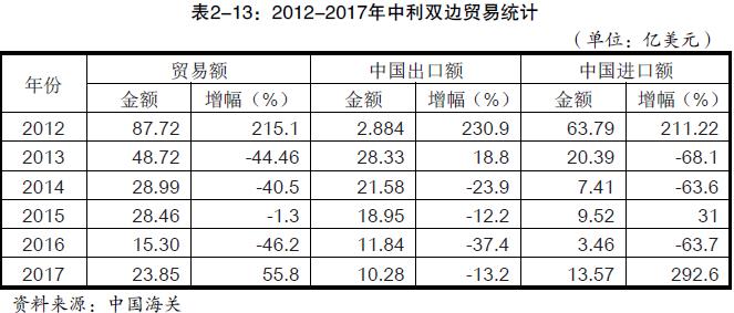 中國出口到利比亞的產品有哪些？_非洲海運_旭洲物流