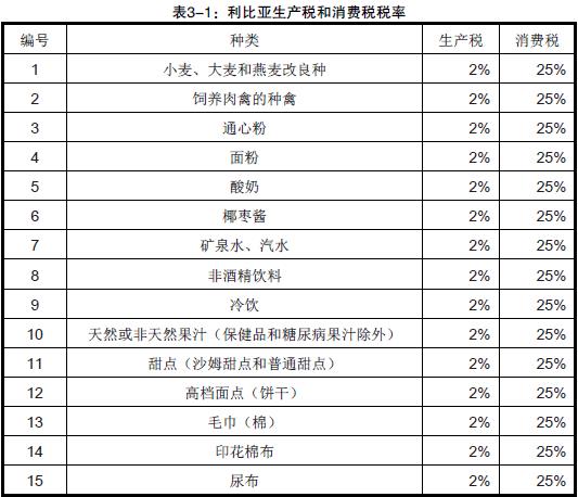 利比亞進(jìn)口關(guān)稅_非洲海運(yùn)_旭洲物流