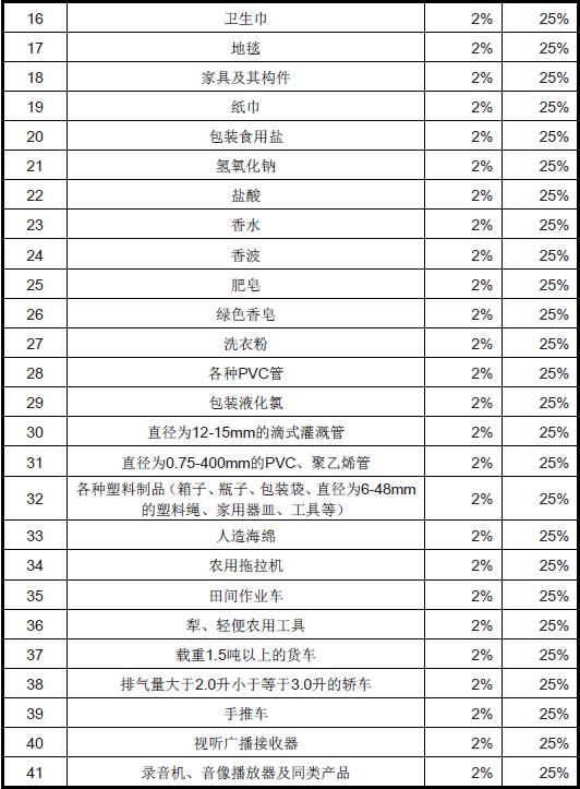 利比亞進(jìn)口關(guān)稅_非洲海運(yùn)_旭洲物流