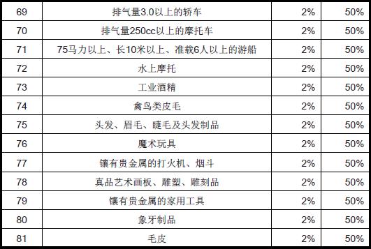 利比亞進(jìn)口關(guān)稅_非洲海運(yùn)_旭洲物流