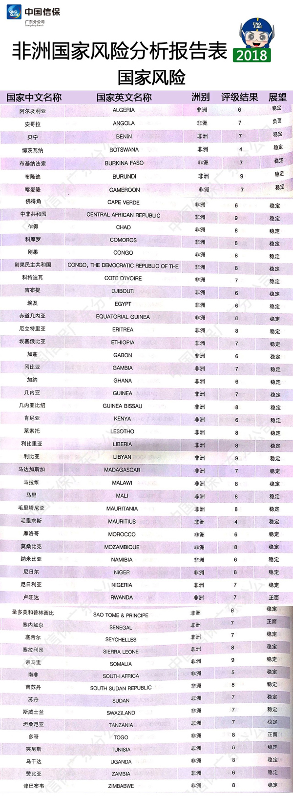 非洲國家風(fēng)險(xiǎn)情況_物流供應(yīng)_上海旭洲