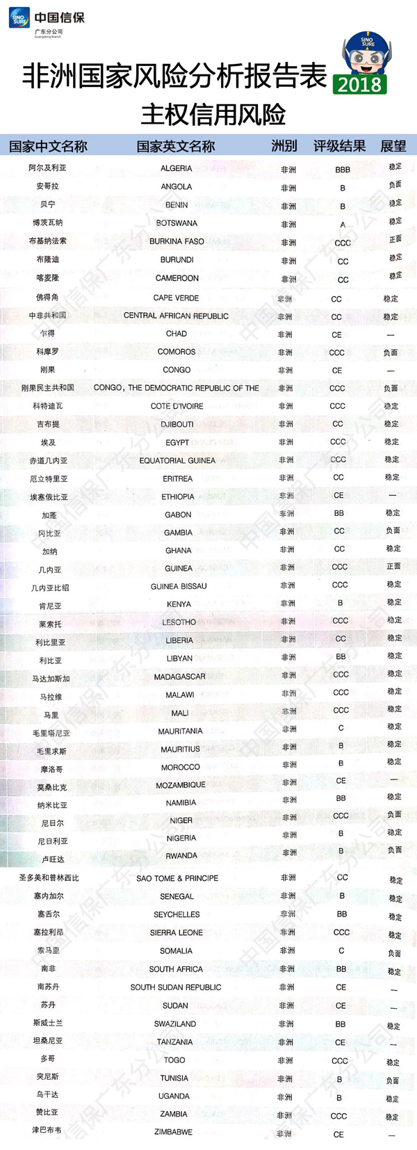 非洲國家風(fēng)險(xiǎn)情況_物流供應(yīng)_上海旭洲