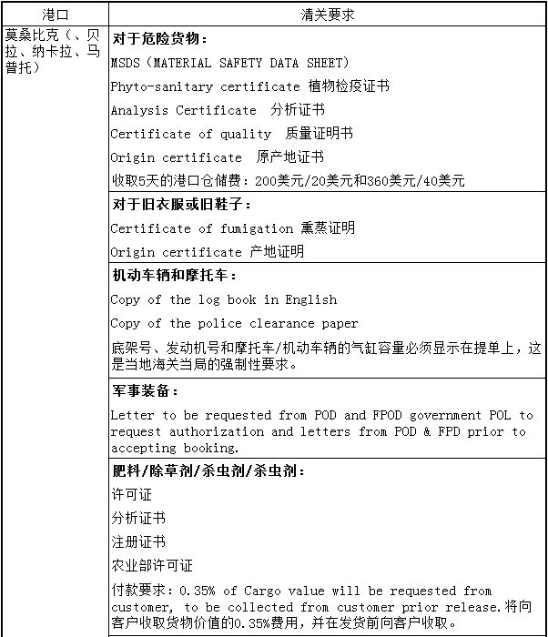 非洲清關(guān)有哪些要求？_非洲物流_上海旭洲