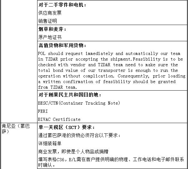 非洲清關(guān)有哪些要求？_非洲物流_上海旭洲