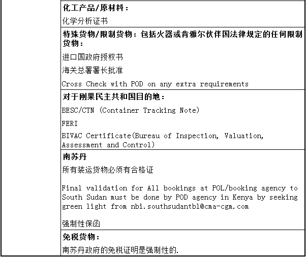 非洲清關(guān)有哪些要求？_非洲物流_上海旭洲