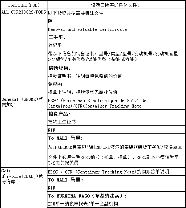 非洲清關(guān)有哪些要求？_非洲物流_上海旭洲