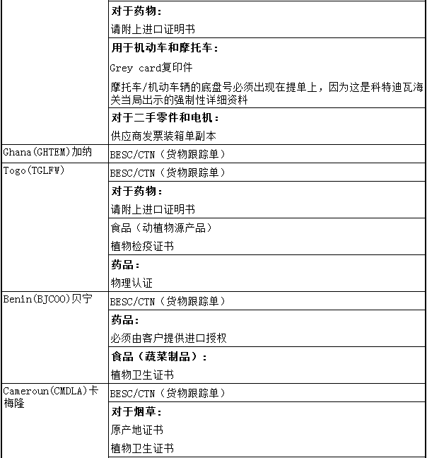非洲清關(guān)有哪些要求？_非洲物流_上海旭洲