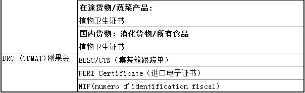 非洲清關(guān)有哪些要求？_非洲物流_上海旭洲
