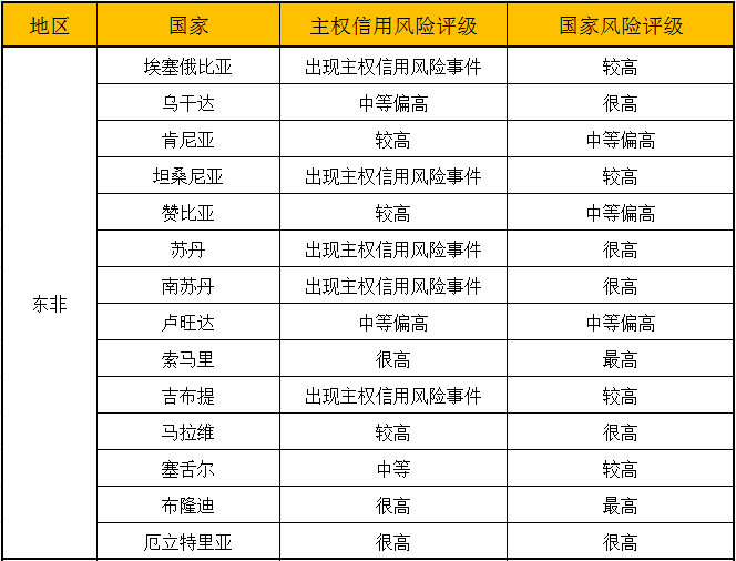 出口貨物到非洲國(guó)家有哪些風(fēng)險(xiǎn)_南非_埃塞_岡比亞_上海旭洲