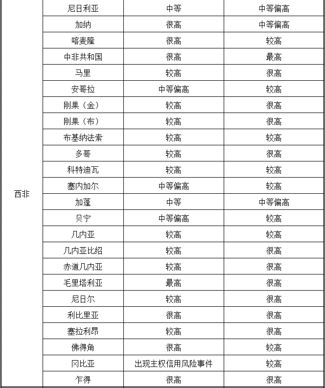 出口貨物到非洲國(guó)家有哪些風(fēng)險(xiǎn)_南非_埃塞_岡比亞_上海旭洲