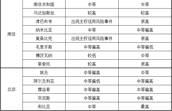 出口貨物到非洲國(guó)家有哪些風(fēng)險(xiǎn)_南非_埃塞_岡比亞_上海旭洲