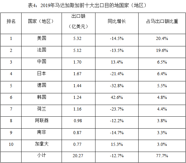中國(guó)出口到馬達(dá)加斯加的產(chǎn)品有哪些？_非洲物流_上海旭洲