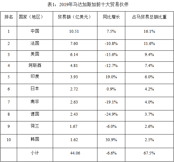 中國(guó)出口到馬達(dá)加斯加的產(chǎn)品有哪些？_非洲物流_上海旭洲
