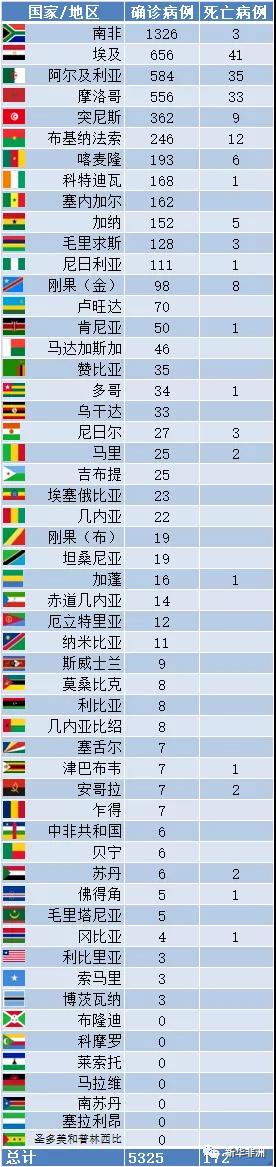 非洲疫情現(xiàn)在怎么樣_非洲物流_上海旭洲
