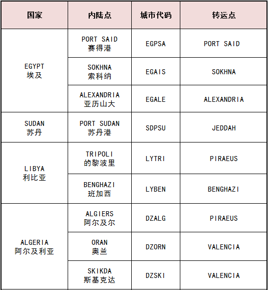 北部非洲主要有哪些港口？_非洲物流_上海旭洲