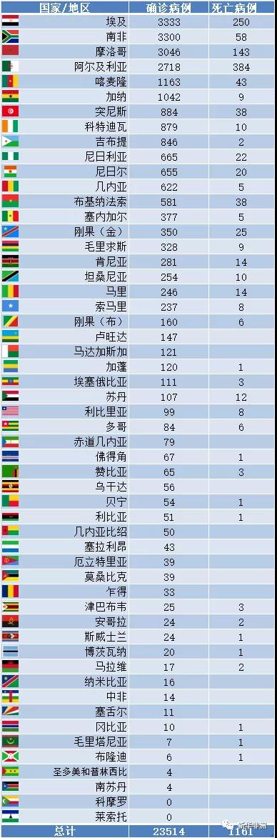現(xiàn)在非洲疫情怎么樣了？_非洲物流_上海旭洲