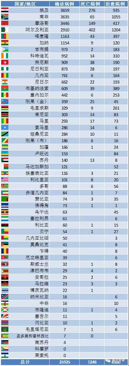 現(xiàn)在非洲疫情怎么樣？_4月23日_上海旭洲